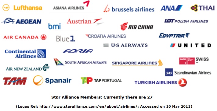 Star Alliance Members